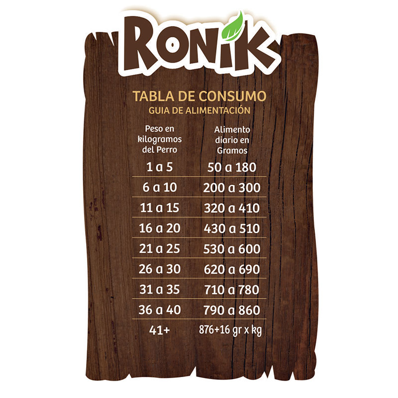 Alimento Húmedo Reelds Ronik Grain Free Sabor Pollo para Perro