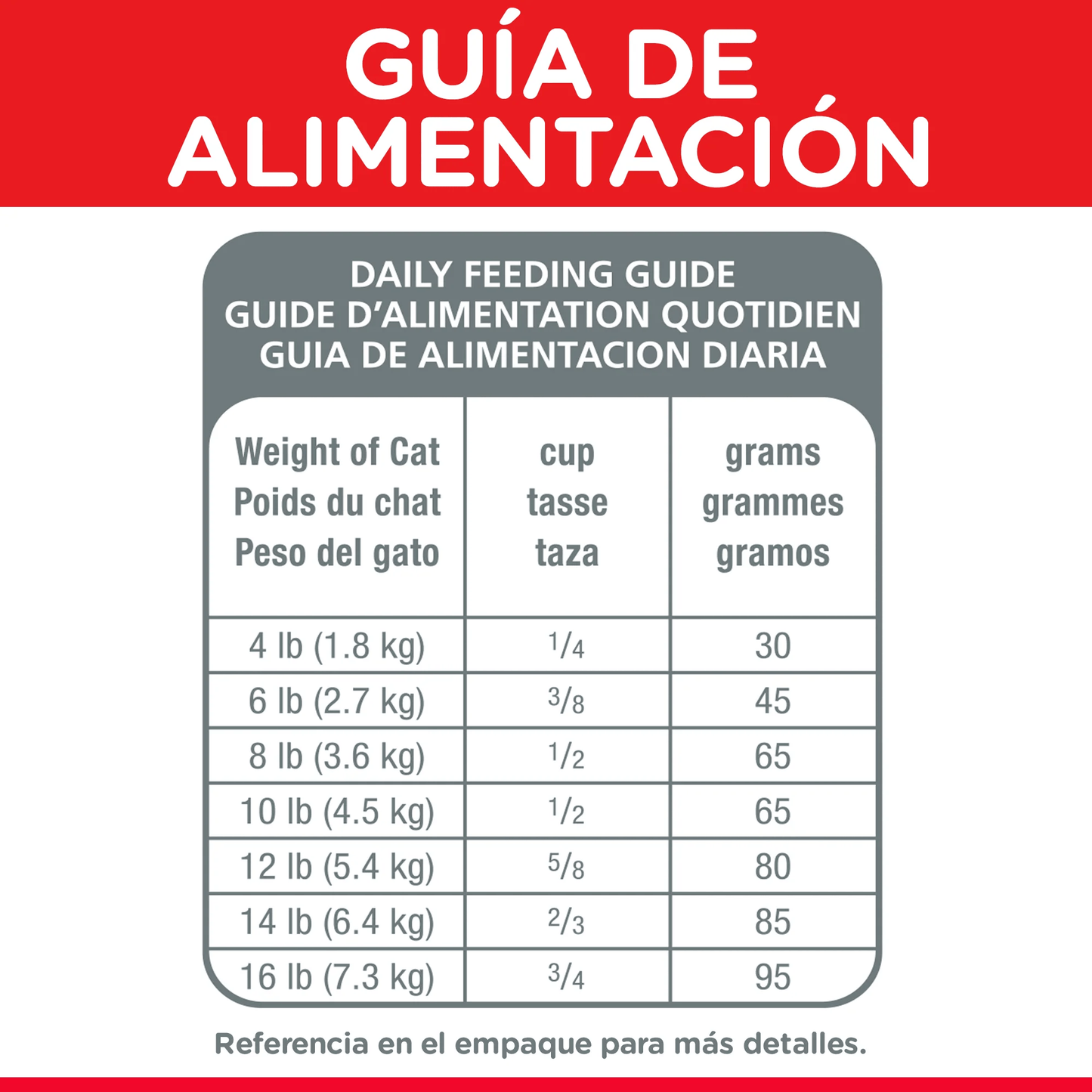 Alimento Hills Optimal Care para Gato Adulto Sabor a Pollo