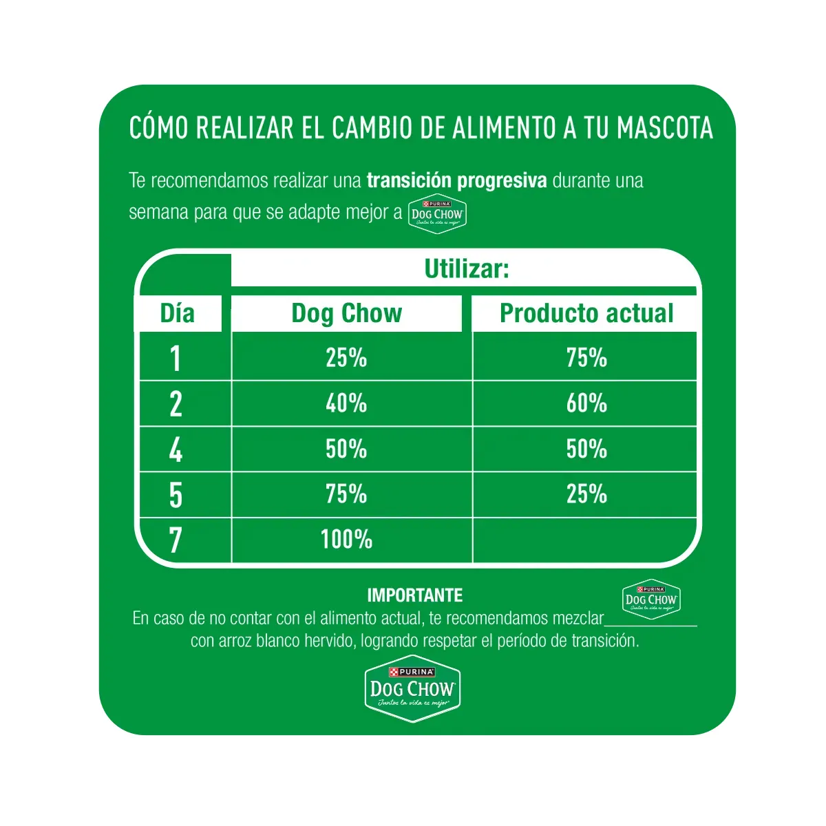 Alimento Dog Chow Gran Comienzo para Perros Cachorros Medianos y Grandes