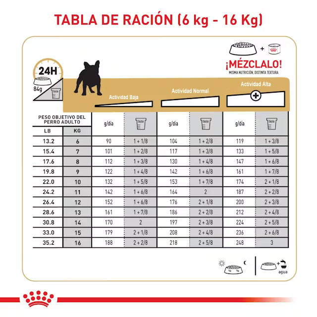 Alimento Royal Canin Bulldog Frances Perro Adulto