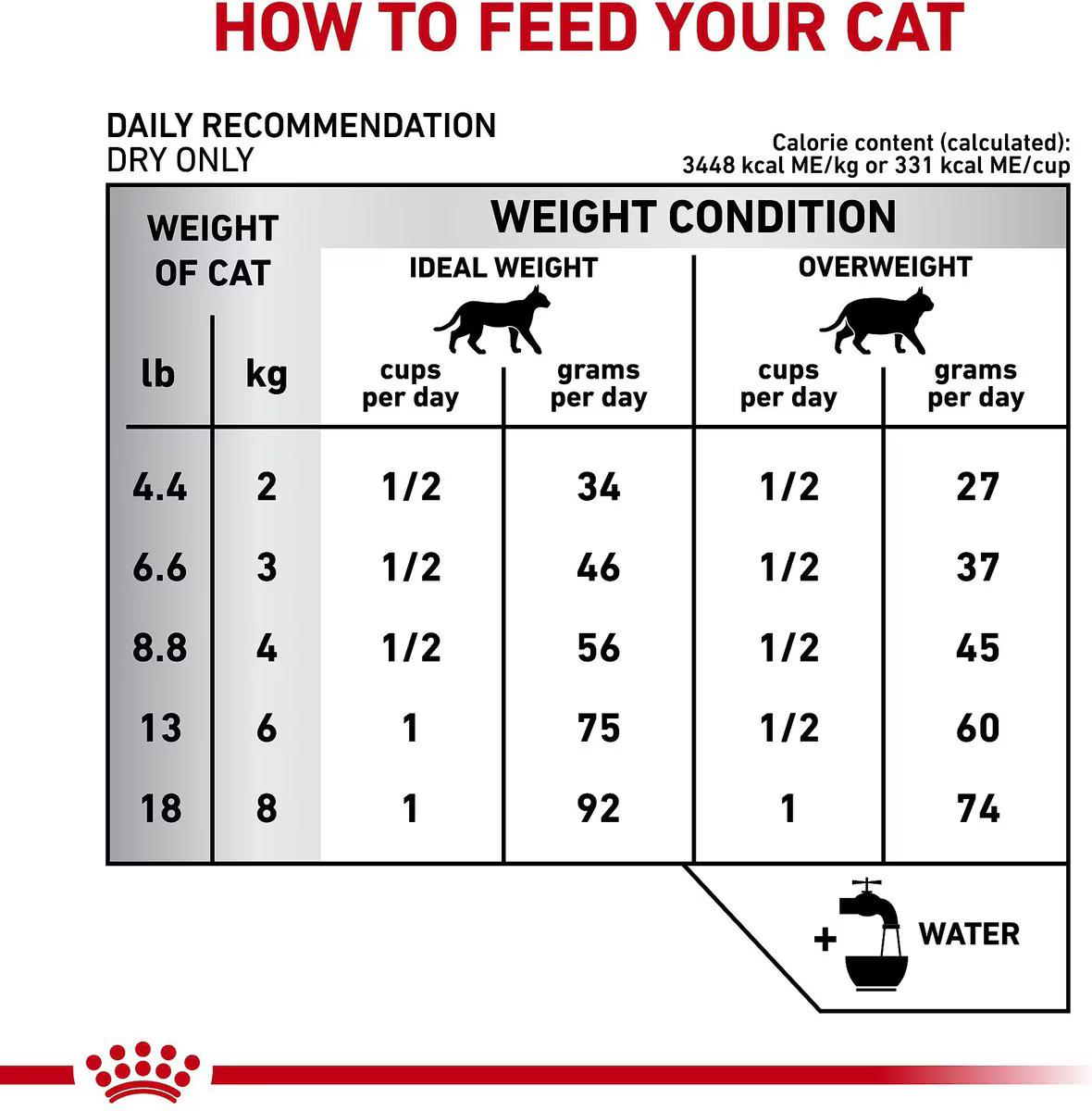 Alimento Royal Canin Calm Para Gato Adulto