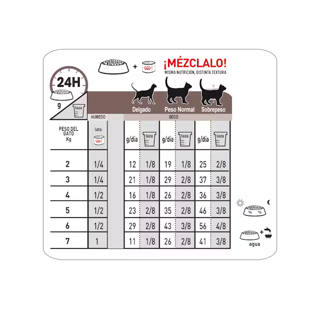 Alimento Royal Canin Hepatic para Gato Adulto