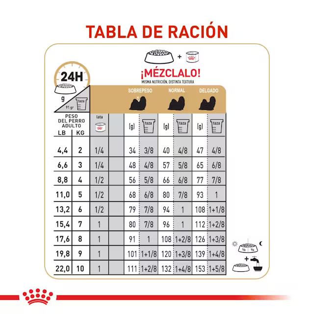 Alimento Royal Canin Shih Tzu para Perro Adulto