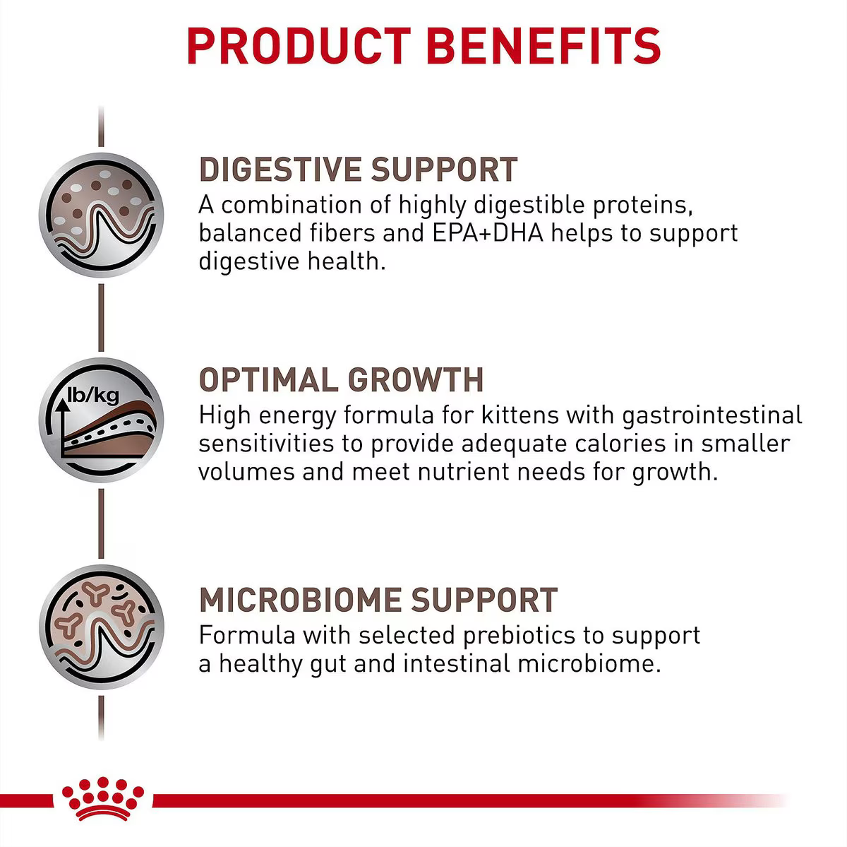 Alimento Royal Canin Gastrointestinal Kitten Para Gato Gatito