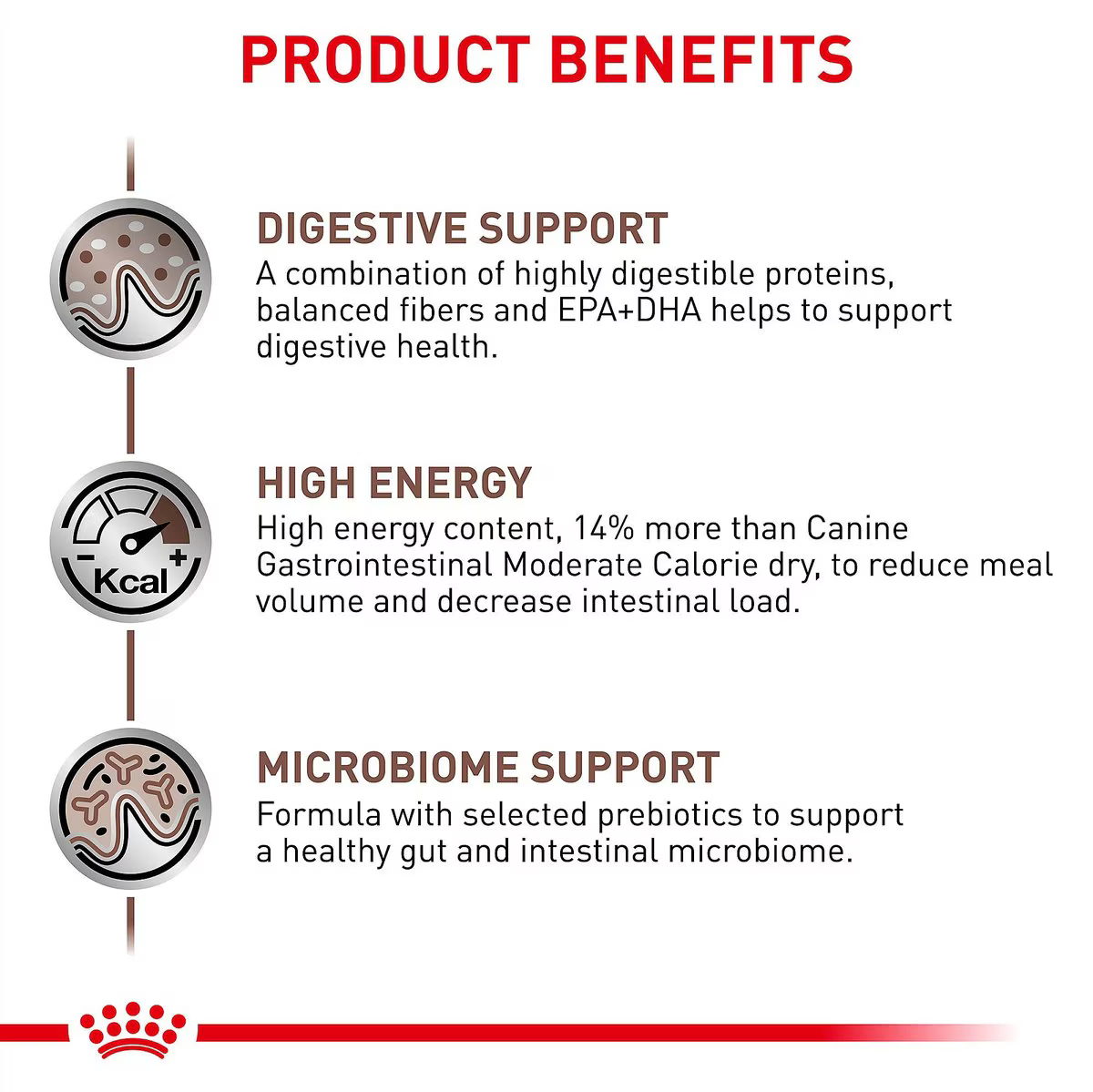 Alimento Royal Canin Gastrointestinal para Perro Adulto