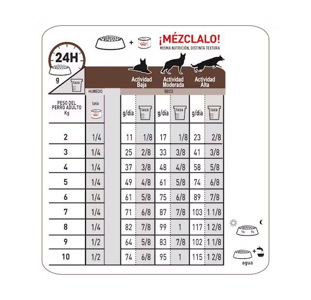 Alimento Royal Canin Gastrointestinal para Perro Adulto