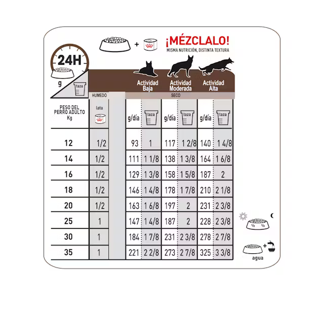 Alimento Royal Canin Gastrointestinal para Perro Adulto