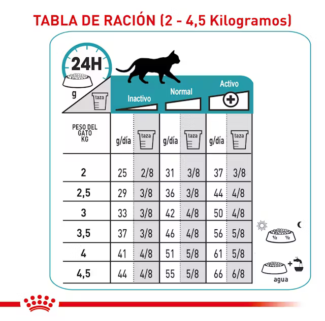 Alimento Royal Canin Hydrolyzed Protein HP para Gato Adulto