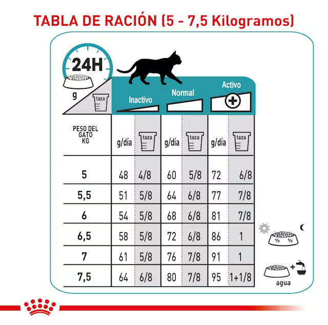Alimento Royal Canin Hydrolyzed Protein HP para Gato Adulto