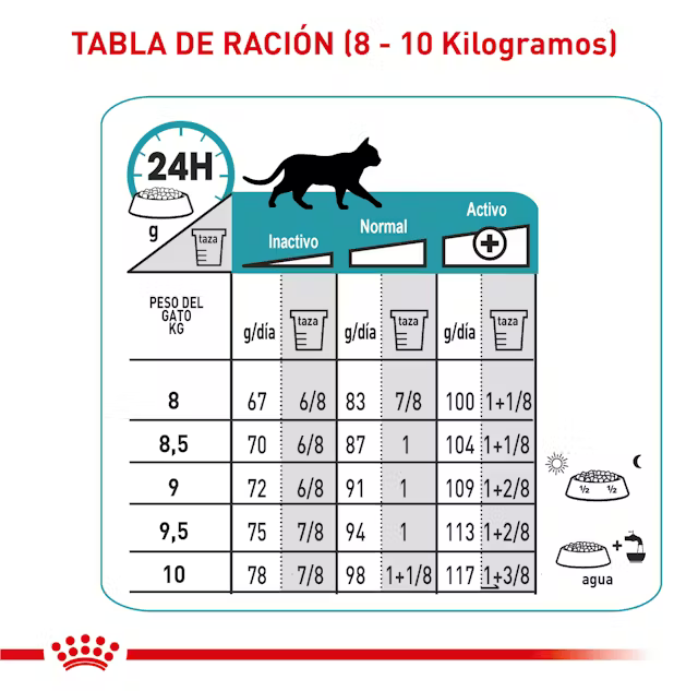 Alimento Royal Canin Hydrolyzed Protein HP para Gato Adulto