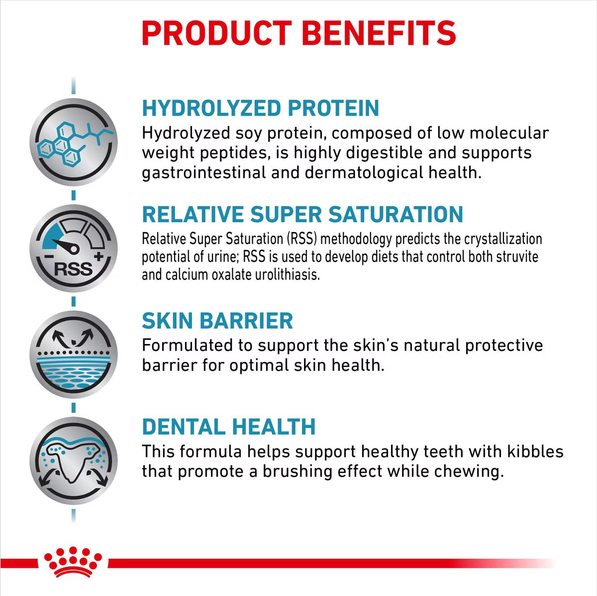Alimento Royal Canin Proteína Hidrolizada S para Perro Pequeño
