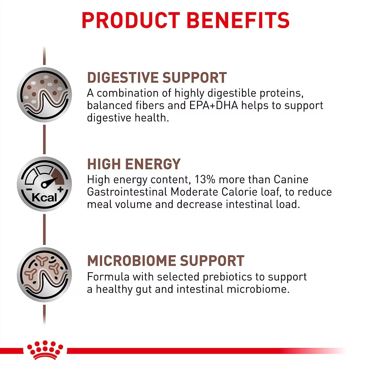 Alimento Húmedo Royal Canin Gastrointestinal para Perro Adulto