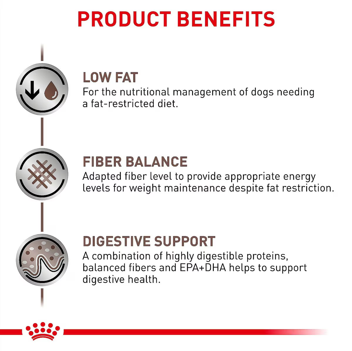 Alimento Húmedo Royal Canin Gastrointestinal Low Fat para Perro Adulto