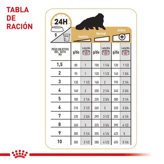 Alimento Húmedo Royal Canin Persa para Gato Adulto
