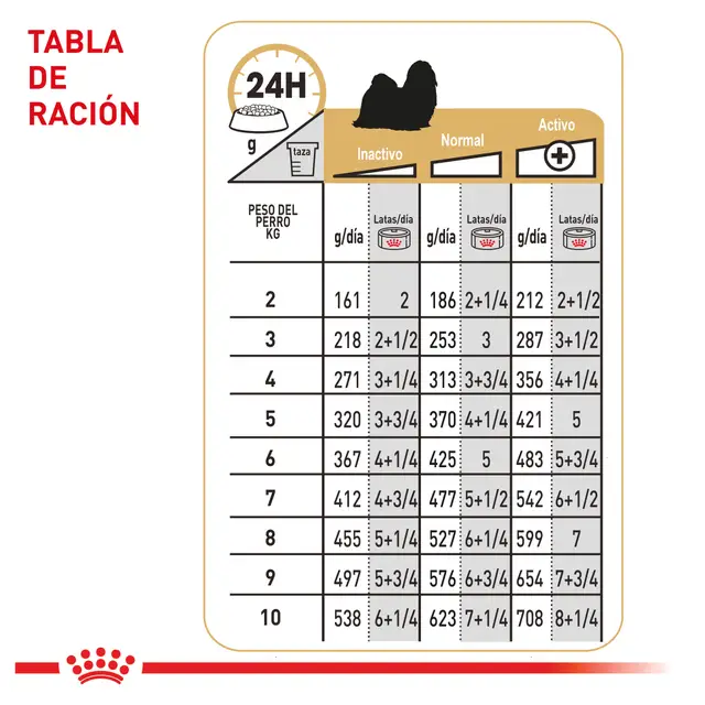 Alimento Húmedo Royal Shih Tzu para Perro Adulto