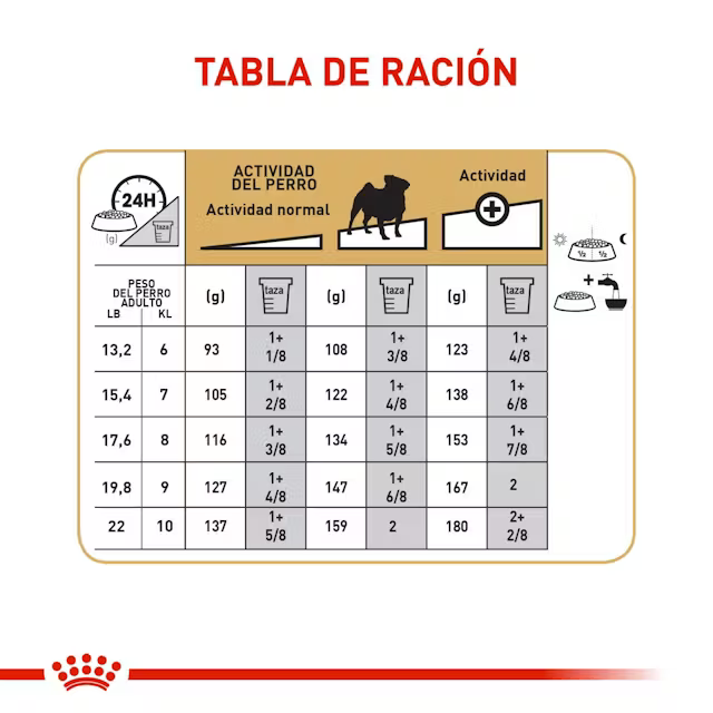Alimento Royal Canin Pug para Perro Adulto