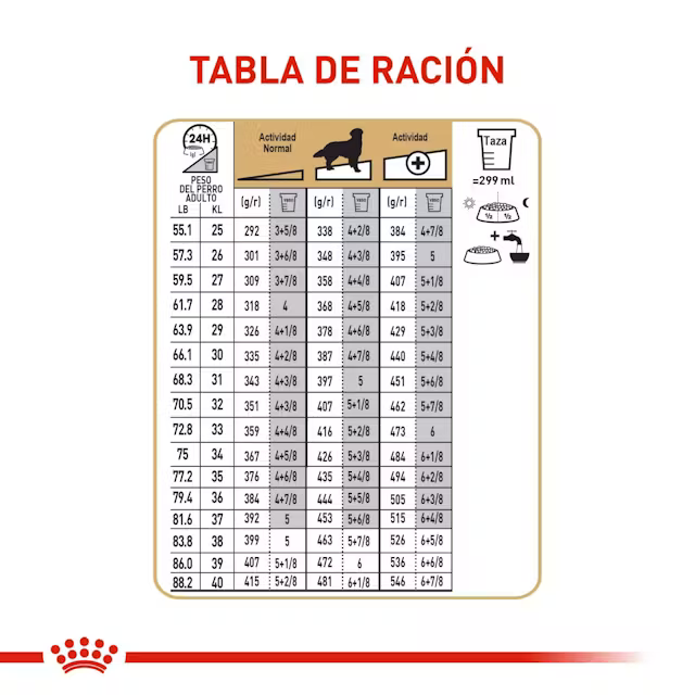 Alimento Royal Canin Golden Retriever para Perro Adulto