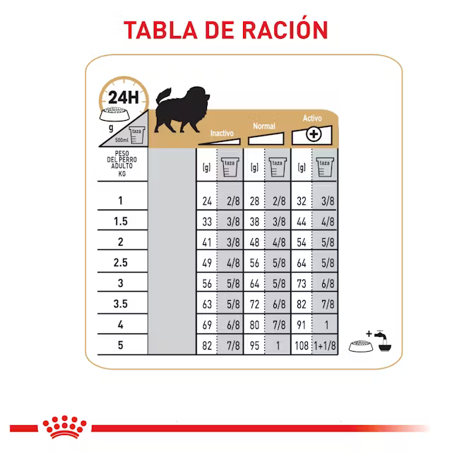 Alimento Royal Canin Pomeranian para Perro Adulto