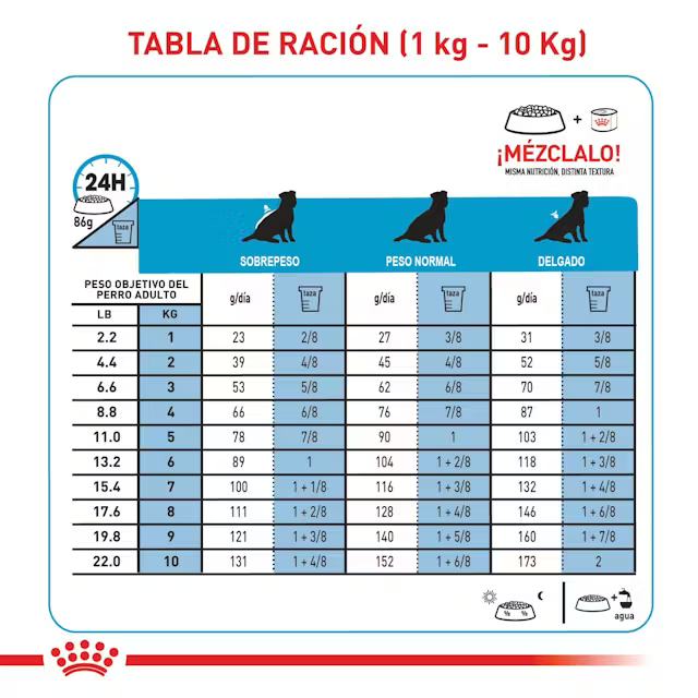 Alimento Royal Canin Proteína Hidrolizada HP para Perro Adulto