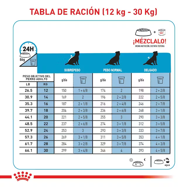 Alimento Royal Canin Proteína Hidrolizada HP para Perro Adulto