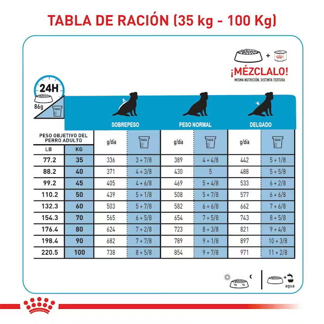 Alimento Royal Canin Proteína Hidrolizada HP para Perro Adulto