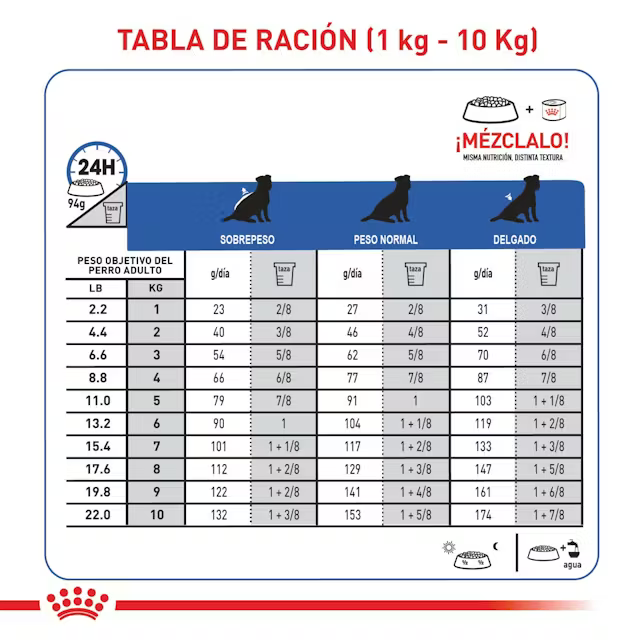Alimento Royal Canin Soporte Renal S Perro para Perro Adulto