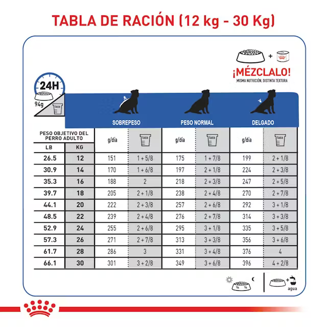 Alimento Royal Canin Soporte Renal S Perro para Perro Adulto
