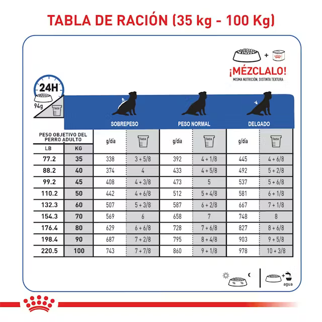 Alimento Royal Canin Soporte Renal S Perro para Perro Adulto