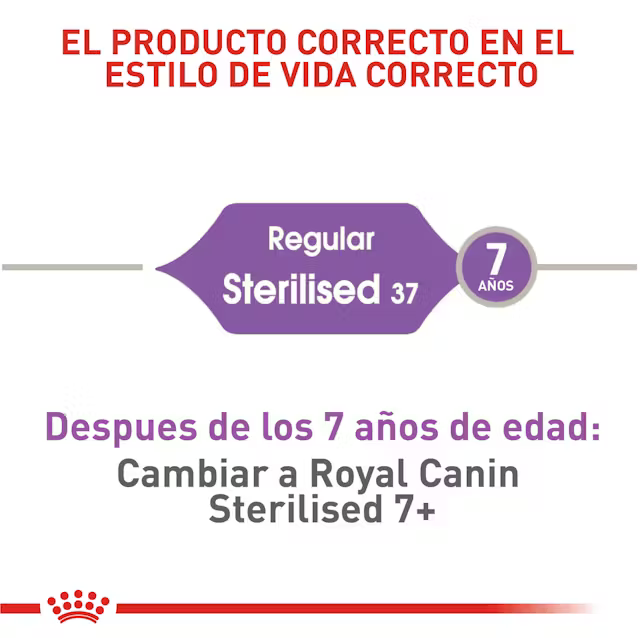 Alimento Royal Canin Sterilised para Gato Adulto Esterilizado