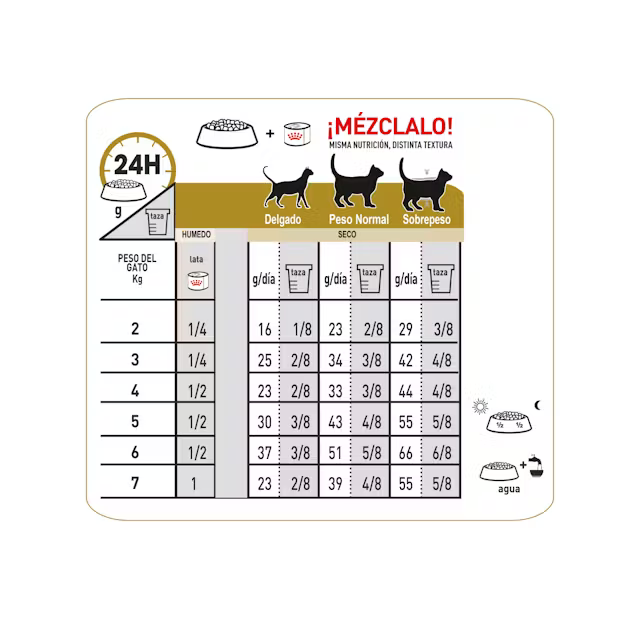 Alimento Royal Canin Urinary S/O para Gato Adulto