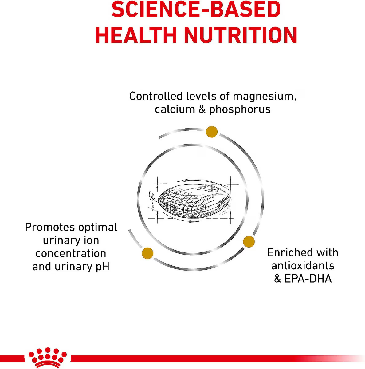 Alimento Royal Canin Urinary SO para Perro Adulto