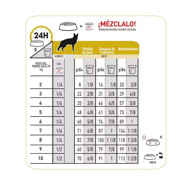 Alimento Royal Canin Urinary SO para Perro Adulto