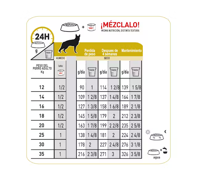 Alimento Royal Canin Urinary SO para Perro Adulto