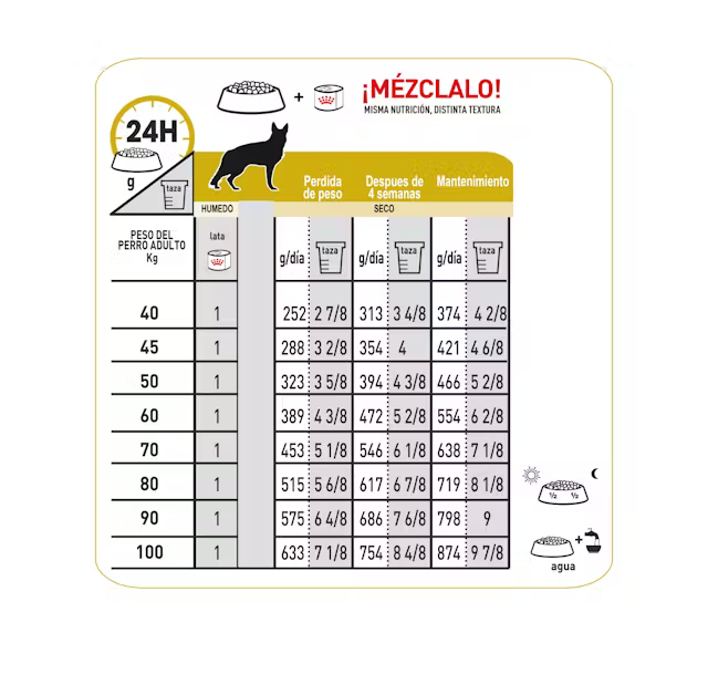 Alimento Royal Canin Urinary SO para Perro Adulto