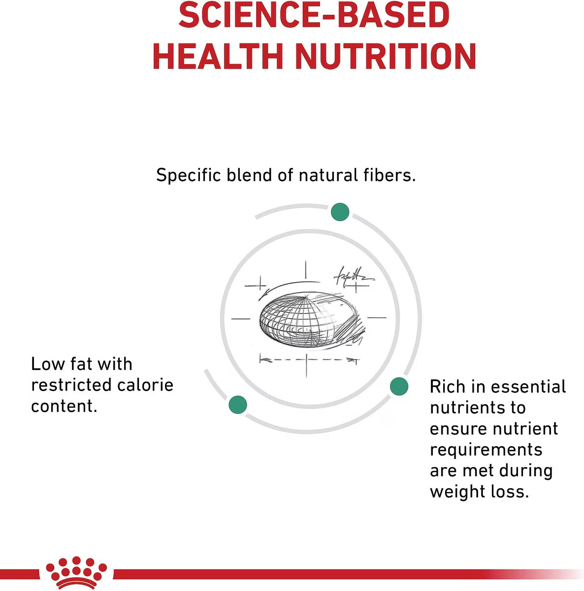 Alimento Royal Canin Satiety Weight Management para Gato Adulto