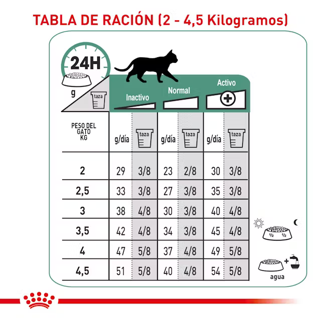 Alimento Royal Canin Satiety Weight Management para Gato Adulto