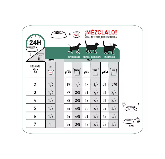 Alimento Royal Canin Satiety Weight Management para Gato Adulto