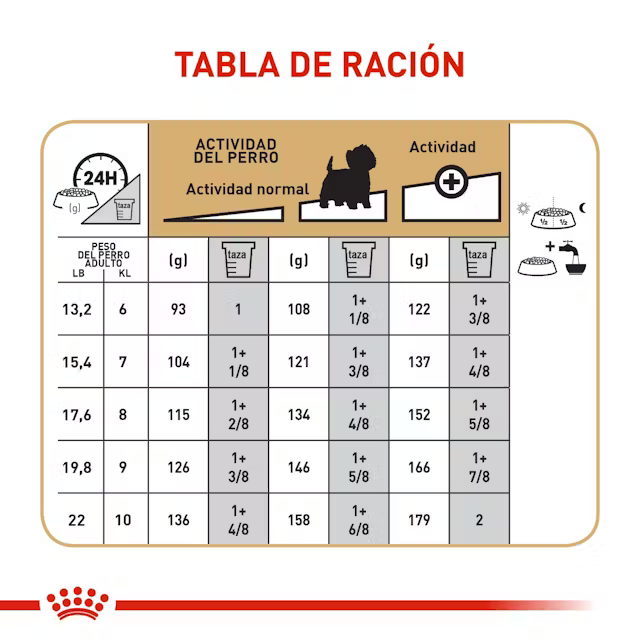Alimento Royal Canin West Highland White Terrier Perro Adulto