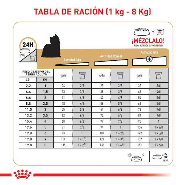 Alimento Royal Canin Yorkshire Terrier para Perro Adulto