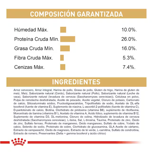 Alimento Royal Canin Yorkshire Terrier para Perro Adulto