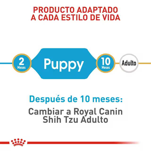 Alimento Royal Canin Shih Tzu Puppy para Perro Cachorro