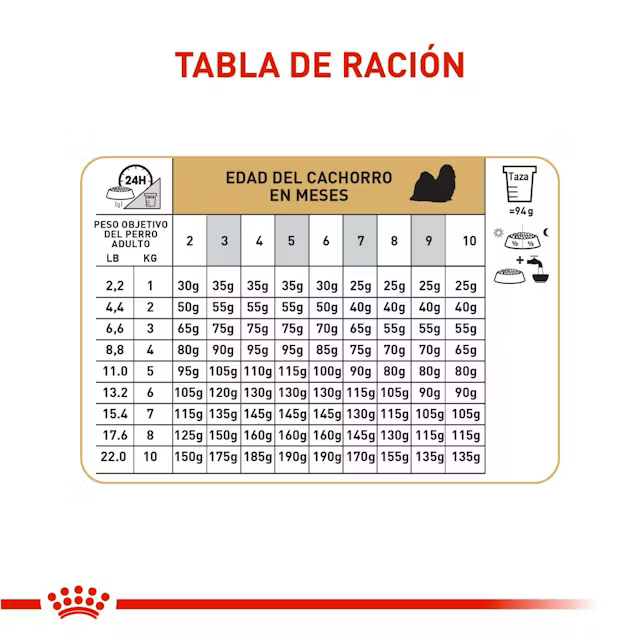 Alimento Royal Canin Shih Tzu Puppy para Perro Cachorro