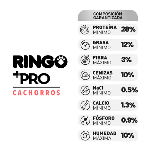Alimento Ringo +Pro Puppy para Perro Cachorro de Todas las Razas