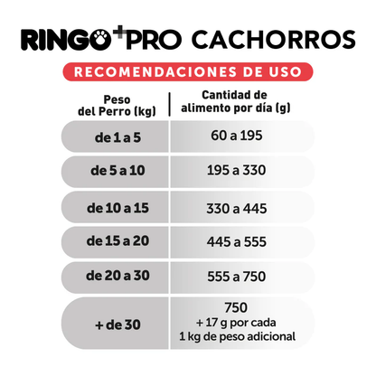 Alimento Ringo +Pro Puppy para Perro Cachorro de Todas las Razas