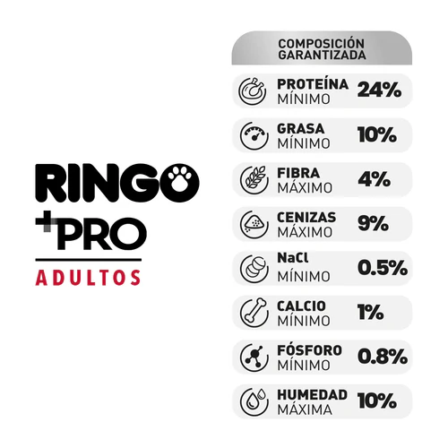 Alimento Ringo +Pro para Perro Adulto de Todas las Razas
