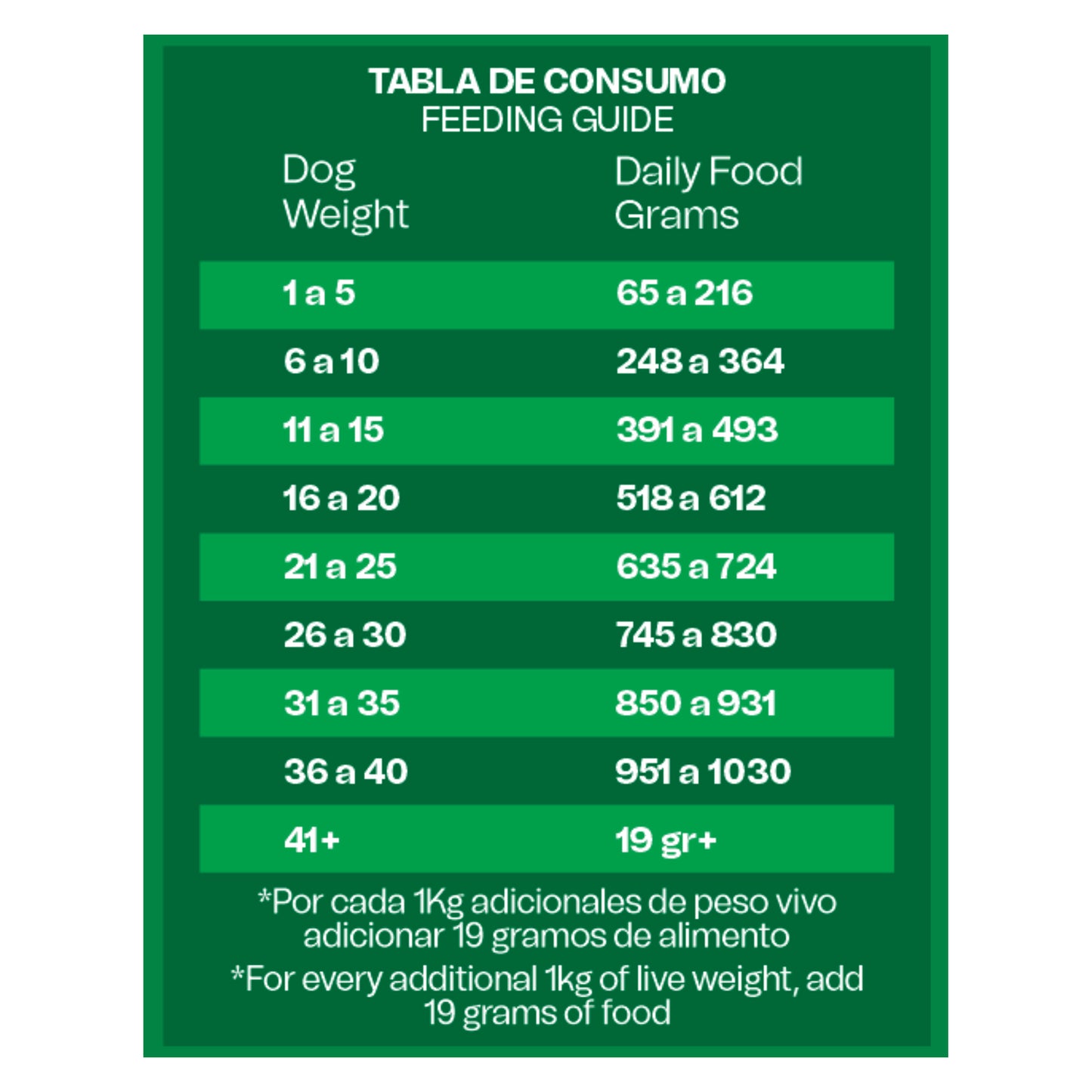 Alimento Húmedo Reelds Ronik Grain Free Hidrolizado Sabor Salmón para Perro x 500gr