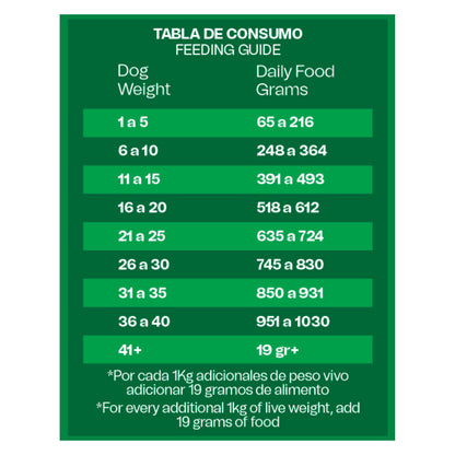 Alimento Húmedo Reelds Ronik Grain Free Hidrolizado Sabor Salmón para Perro x 500gr