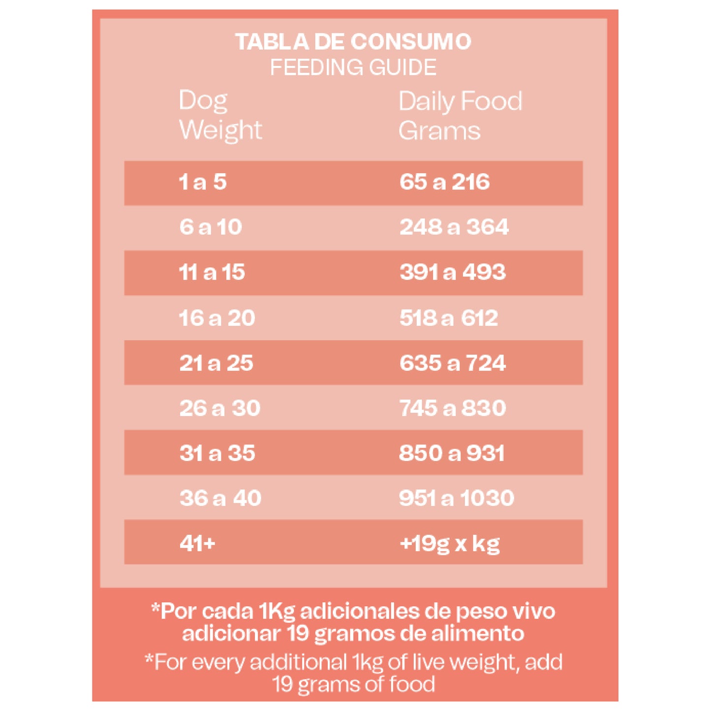 Alimento Húmedo Reelds Ronik Grain Free Sabor Cordero para Perro x 500gr
