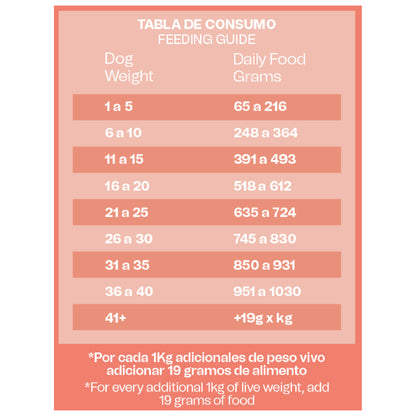 Alimento Húmedo Reelds Ronik Grain Free Sabor Cordero para Perro x 500gr