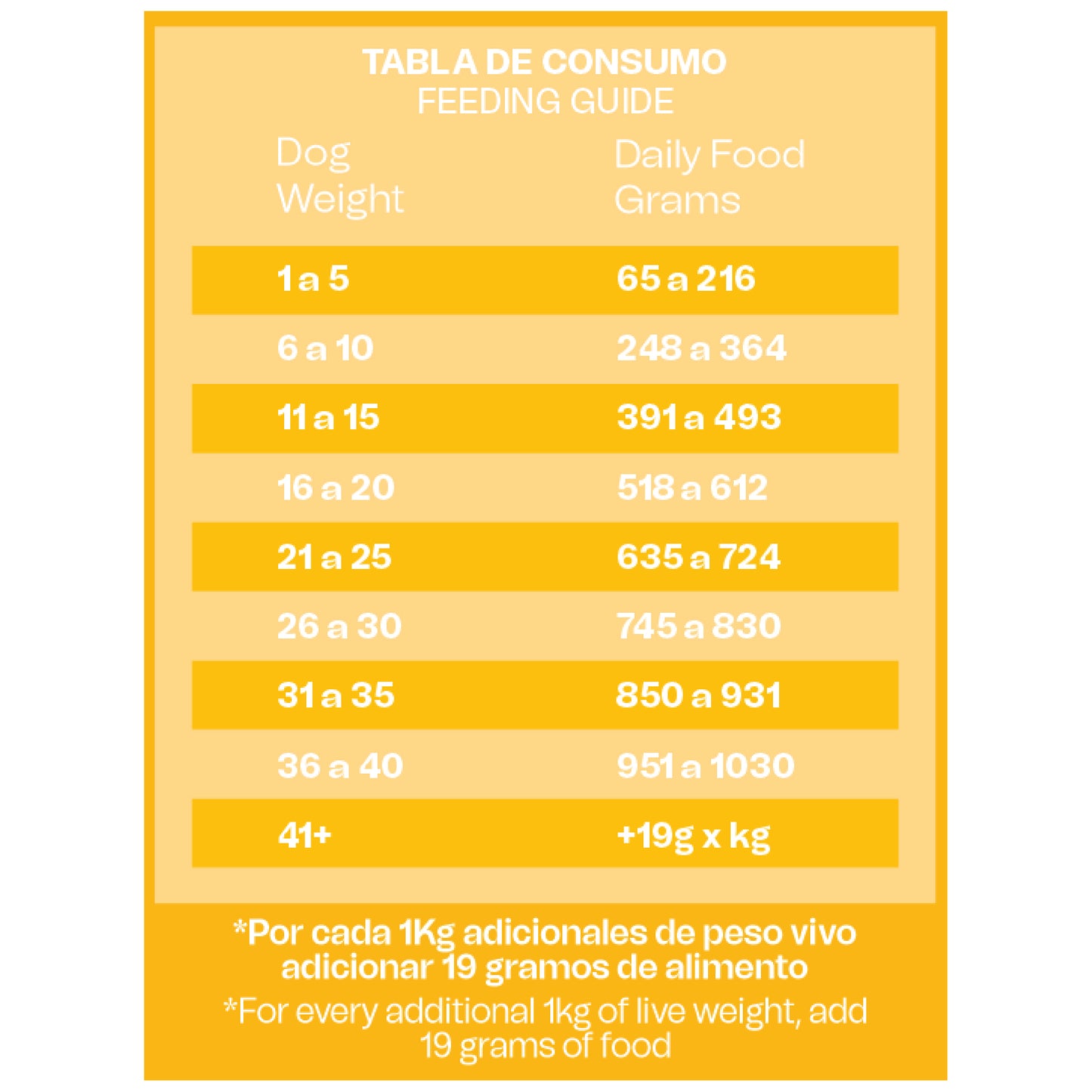 Alimento Húmedo Reelds Ronik Grain Free Sabor Pollo para Perro x 500gr